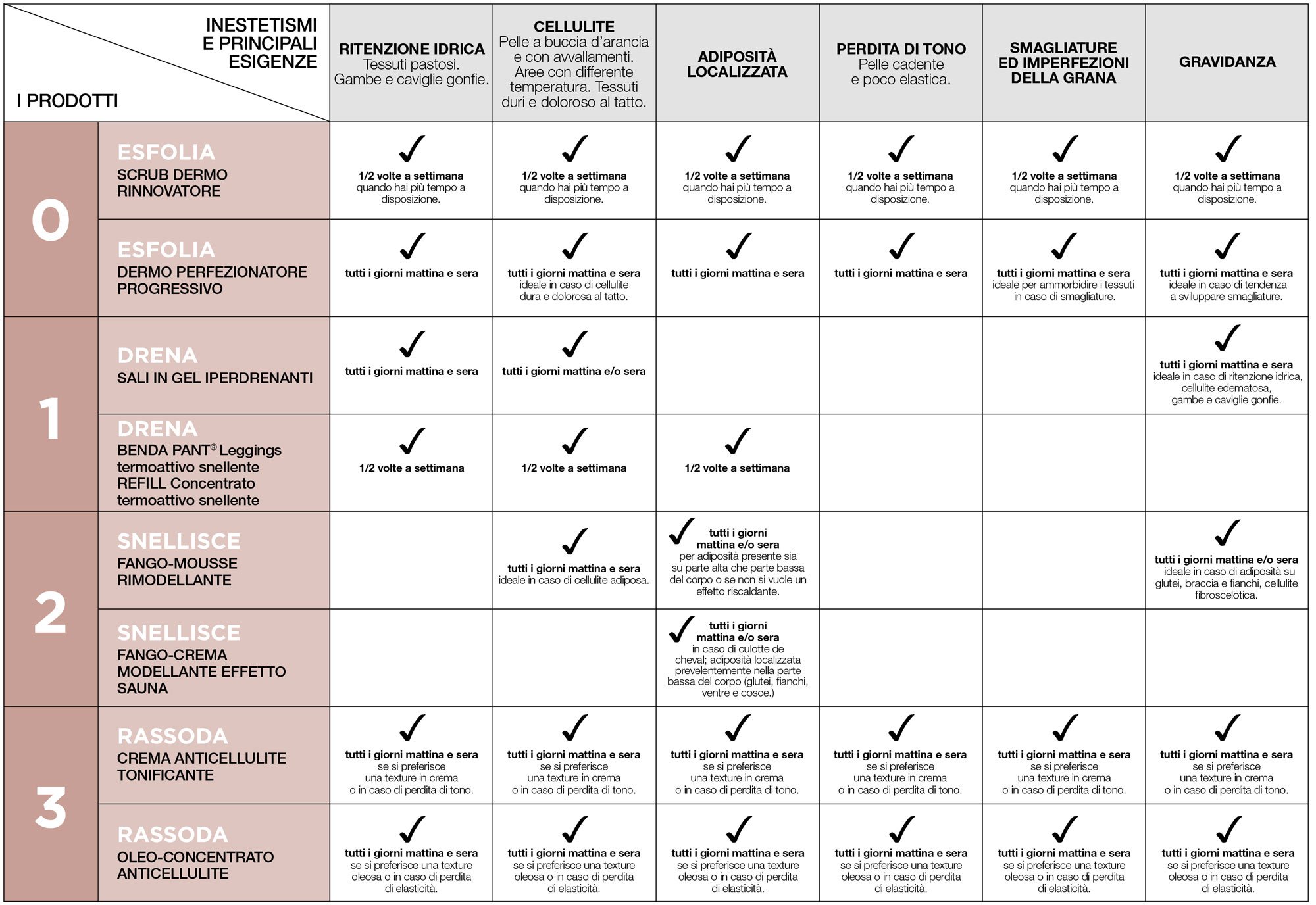 TABELLA-LINEA-CORPO | Charme Parfumerie de Luxe Molfetta
