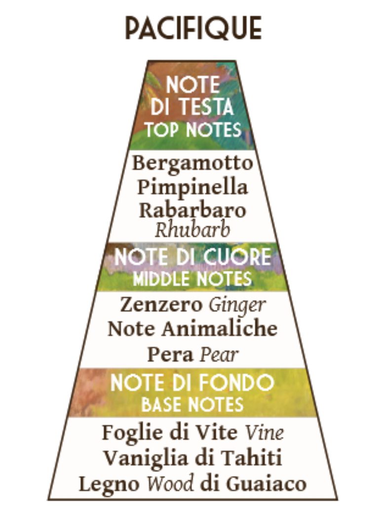 Abbate Y La Mantia, Pacifique - Kokè | Charme Parfumerie de Luxe Molfetta Abbate Y La Mantia, Pacifique - Kokè